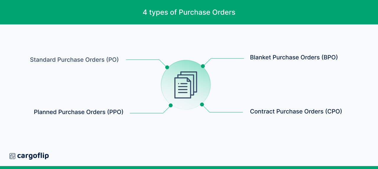 Purchase Order